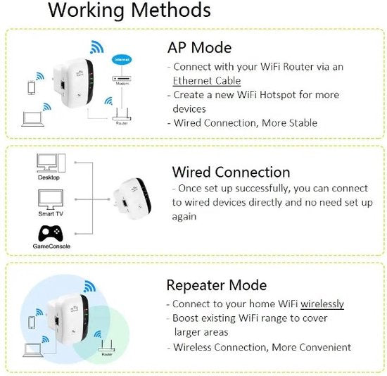 Fix2Goshop.nl Wireless-N Wifi Repeater - 300Mbps