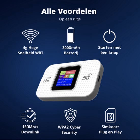 Fix2Goshop.nl Mifi router - 4G/5G - 10 apparaten - 3000MAH - WiFi Dongle - Wifi Buddy - USB-C - Wifi in de Auto - 150 Mbps - Wit/Zwart