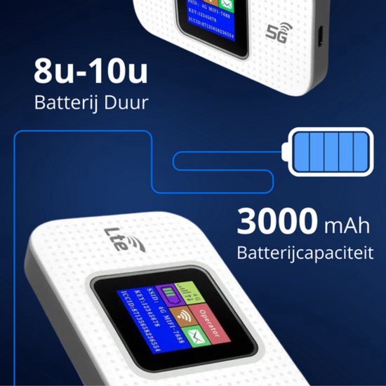 Fix2Goshop.nl Mifi router - 4G/5G - 10 apparaten - 3000MAH - WiFi Dongle - Wifi Buddy - USB-C - Wifi in de Auto - 150 Mbps - Wit/Zwart