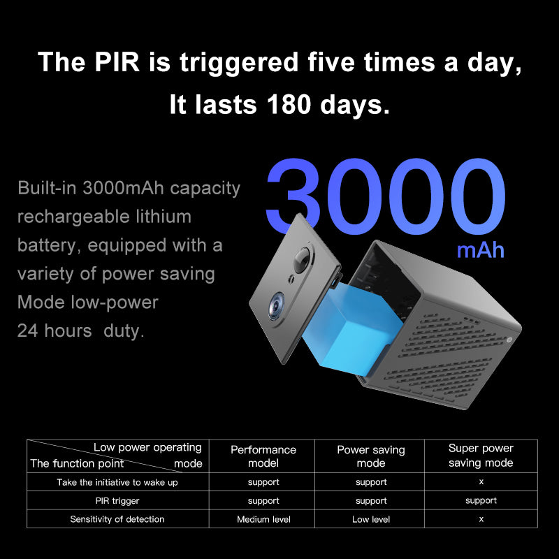 Fix2Goshop.nl Mini camera 4G 3000 mAh met app ondersteuning